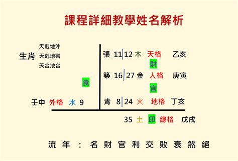 八字姓名學免費算|單元介紹─姓名吉凶免費鑑定─免費服務︱科技紫微網（電腦版）